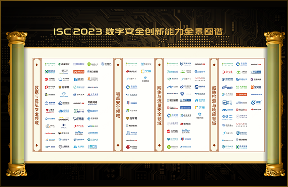 世安智慧多維度上榜《ISC 2023數字安全創新能力全景圖譜》！